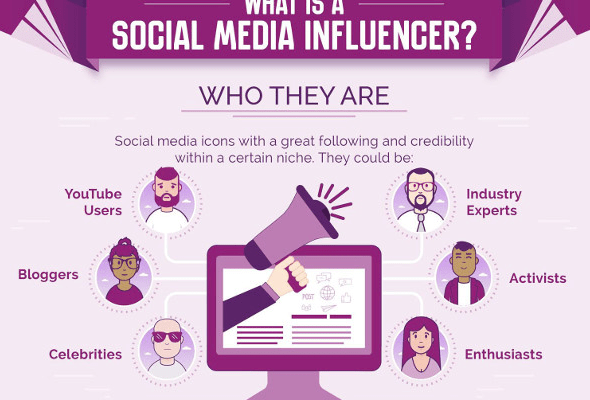 The Role of Influencers Online