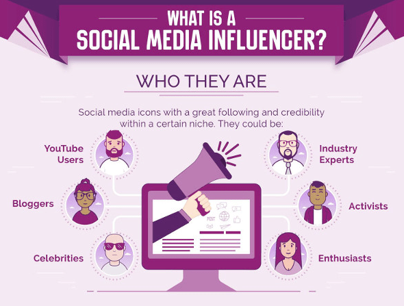 The Role of Influencers Online